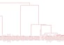 make bibliometric analysis on any topic